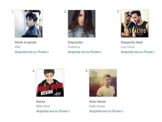 Classifica iTunes