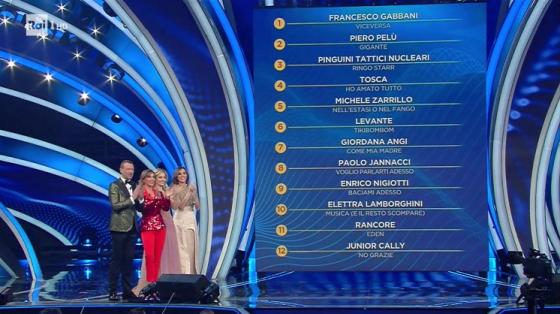 Sanremo - classifica 12Big