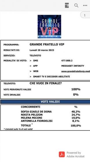 Grande Fratello Vip 7 - televoto